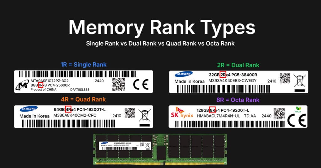 Single Rank vs Dual Rank vs Quad Rank vs Octa Rank – Memory Rank Types Explained
